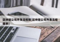 区块链公司开发流程图[区块链公司开发流程图表]